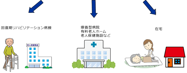 退院について