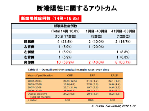 当科における治療成績