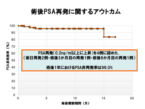 当科における治療成績