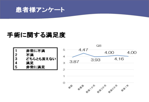 当科における治療成績